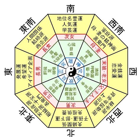 風水 日文|风水の意味